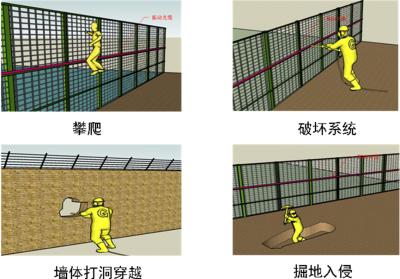 徐州鼓楼区周界防范报警系统四号