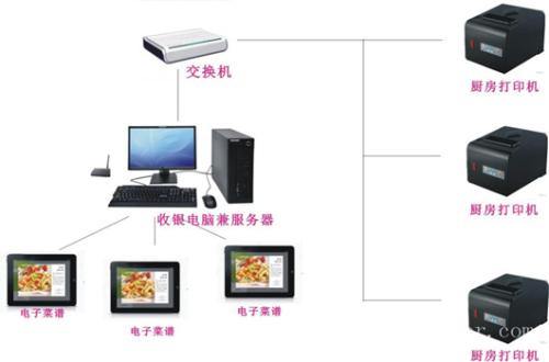 徐州鼓楼区收银系统六号